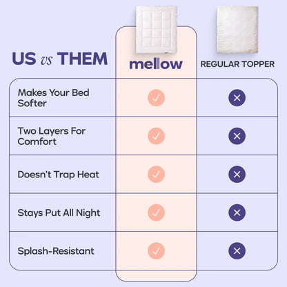 Mellow Sleep | the Cloud Layer – Extra Thick Soft down Alternative Fill Mattress Topper, Water Resistant Plush Bed Cushion for Pressure Relief & Back Support, Luxury Hotel Style Cooling Mattress Pad for Better Sleep